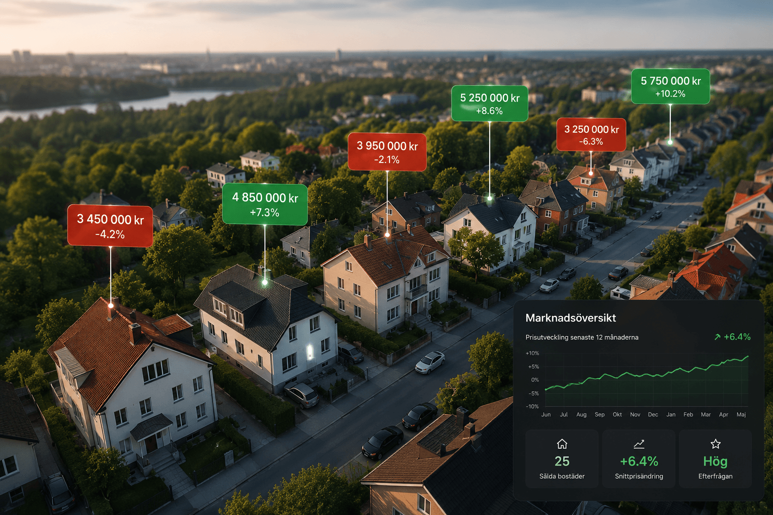 Flygfoto över ett svenskt bostadsområde med prisindikatorer